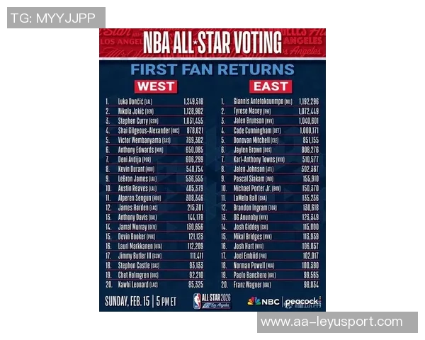 本季NBA主场门票全售罄球队揭晓雷霆火箭勇士等10队表现抢眼