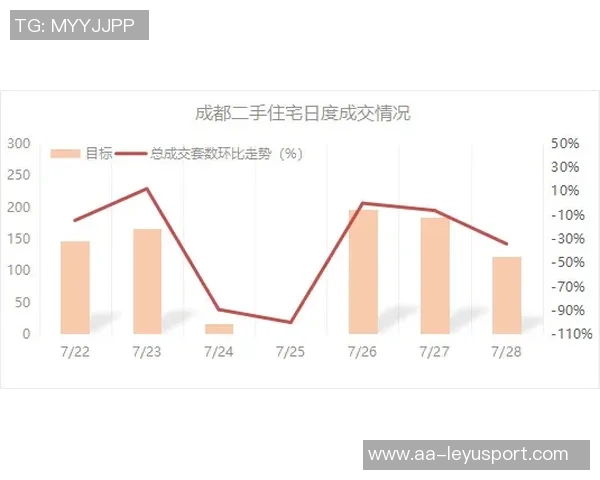 管子煜季前赛表现平平场均近21分钟仅得47分命中率低迷需加强训练